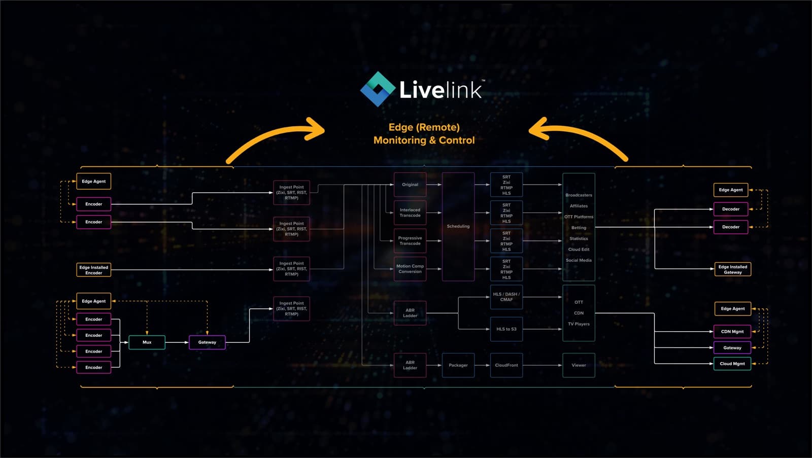 Edge agent diagram