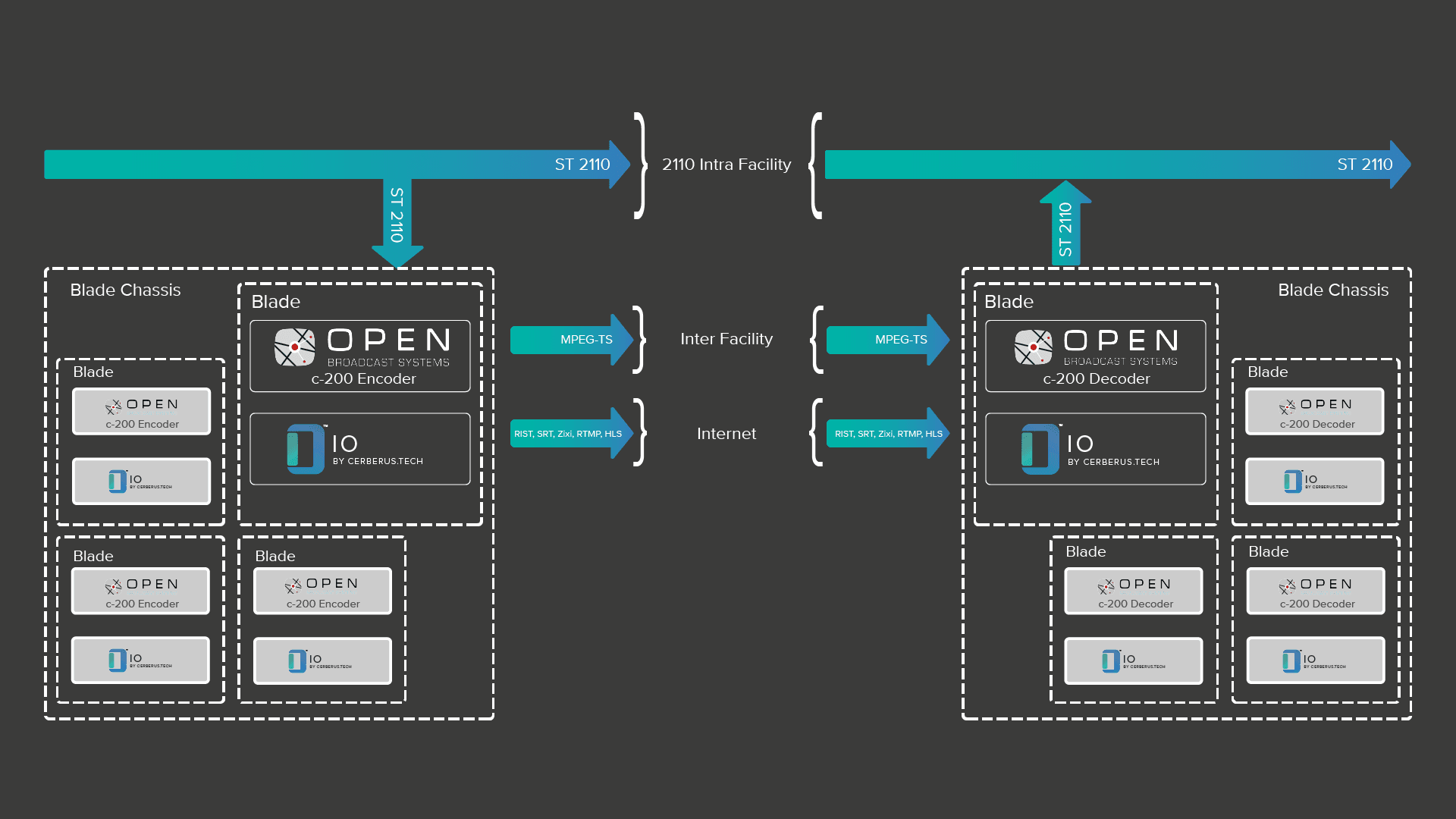 2110 Blog Diagram FINAL