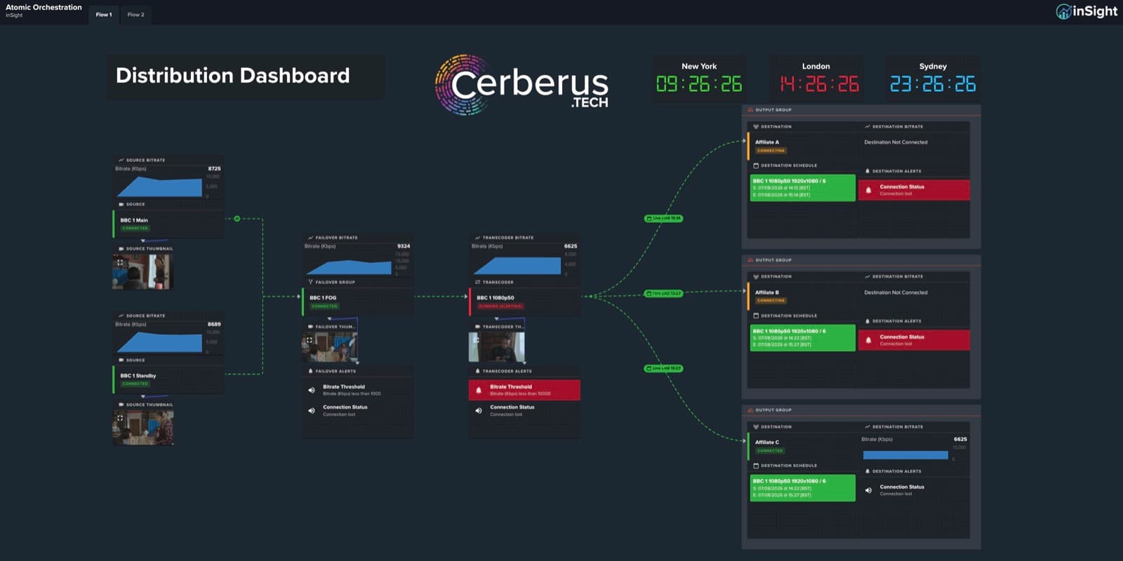 Distribution dashboard